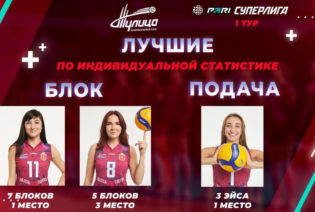 новости